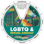 LGBTQ and Sexual Assault Edu-Wheel